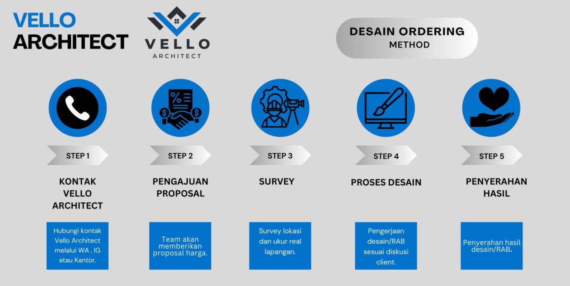 Metode Pemesanan Desain